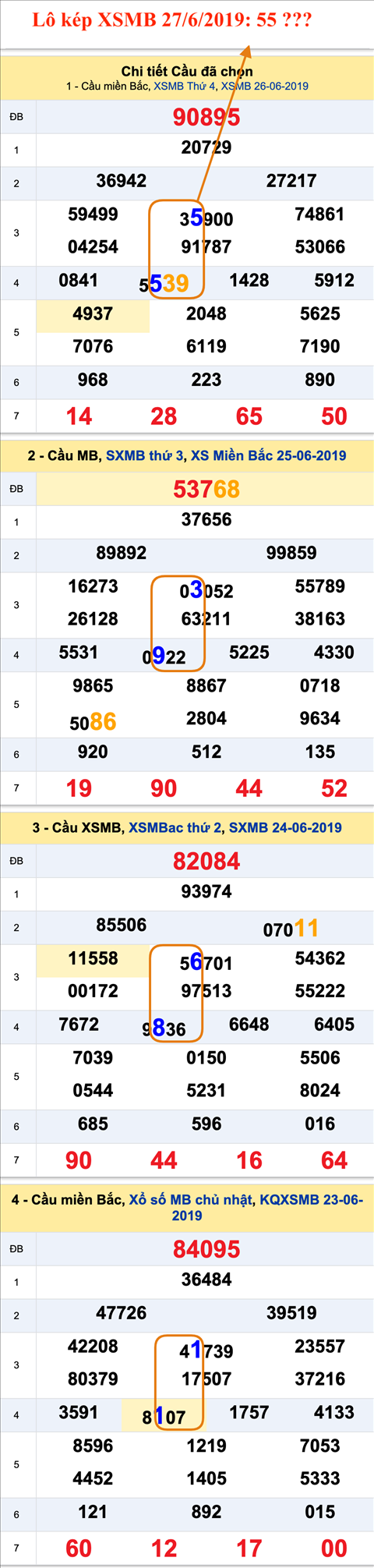 An so kep thu nhi - Lo kep XSMB 27-6-2019